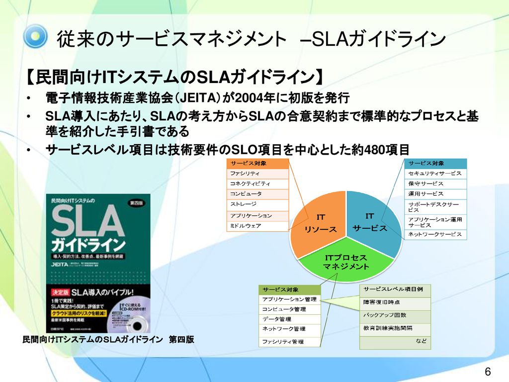 限定価格セール！】 民間向けITシステムのSLAガイドライン第三版